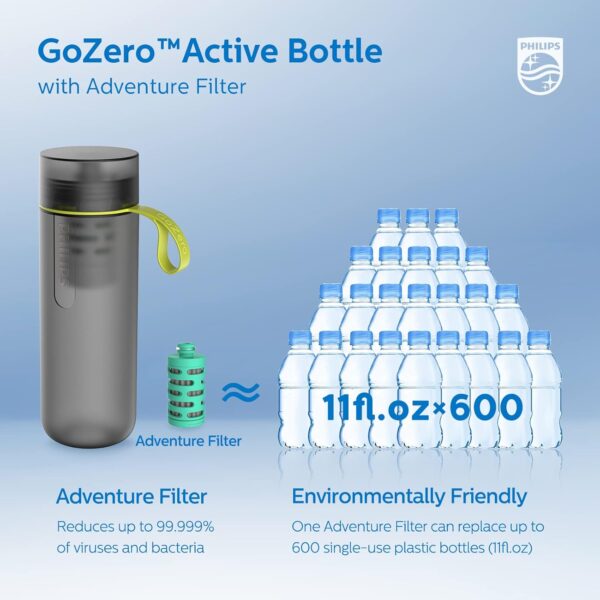 PHILIPS Water GoZero Active BPA-Free Water Bottle with River/Lake/Spring Water Filter…