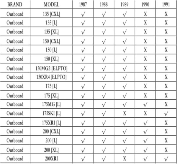 932481 Throttle Lever Linkage Swivel Bushing for Mercury Outboards Jet Rigging and…