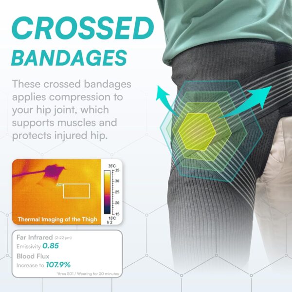 Vital Salveo Compression Recovery Hip Brace  Hip Brace for Women and Men, Supports Hip…