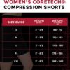 Abdominal Postpartum Support, Compression Shorts for Women, Postpartum Belly Wrap,…