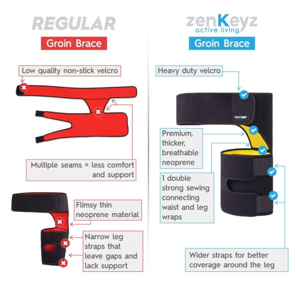 ZENKEYZ Groin Support and Hip Brace for Men & Women- Compression Wrap for Thigh Quad…